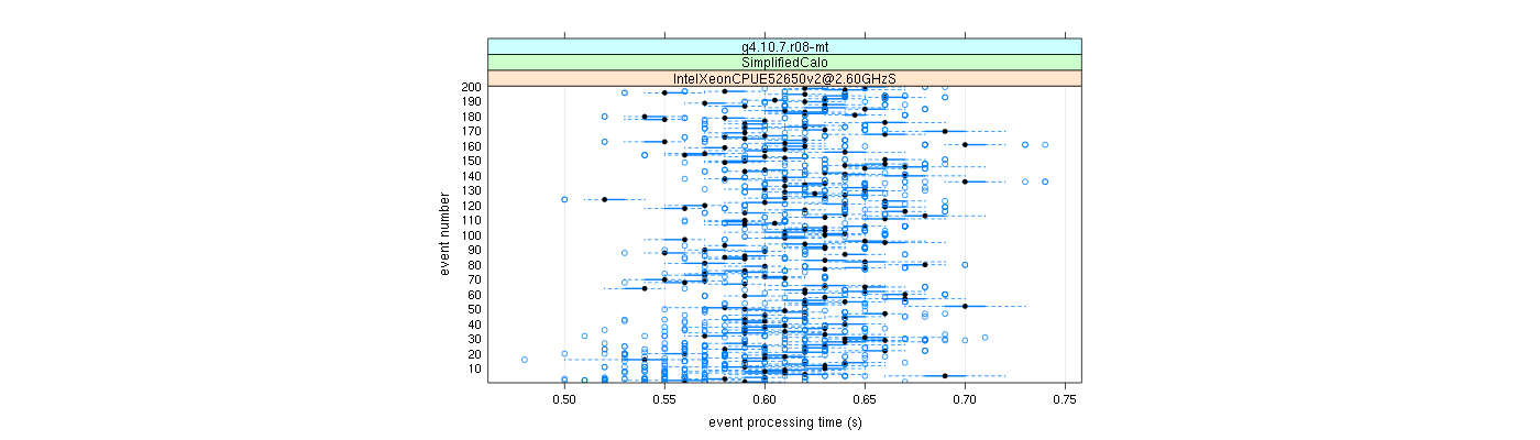 prof_100_events_plot.png