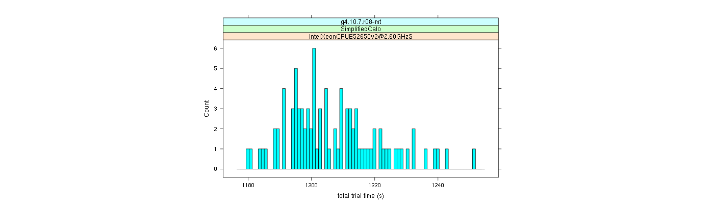 prof_basic_trial_times_histogram.png