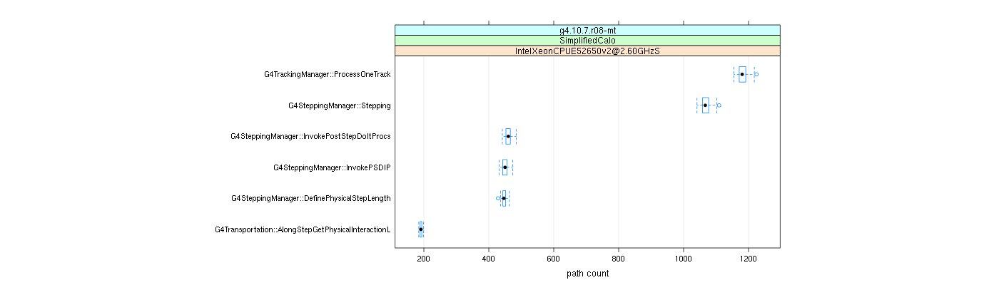 prof_big_paths_count_plot_15_95.png