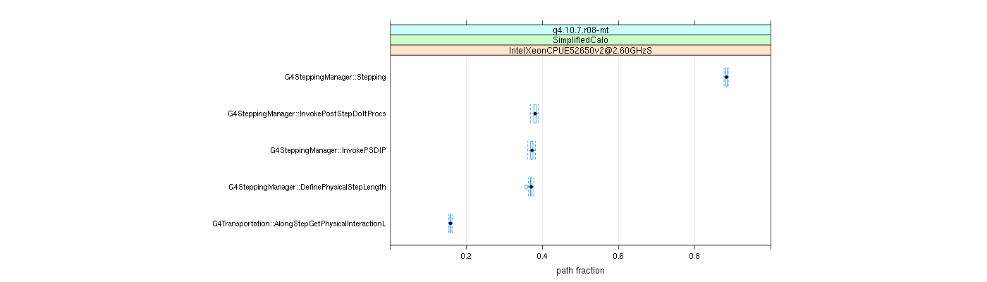 prof_big_paths_frac_plot_15_95.png