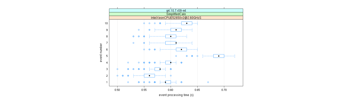 prof_early_events_plot.png