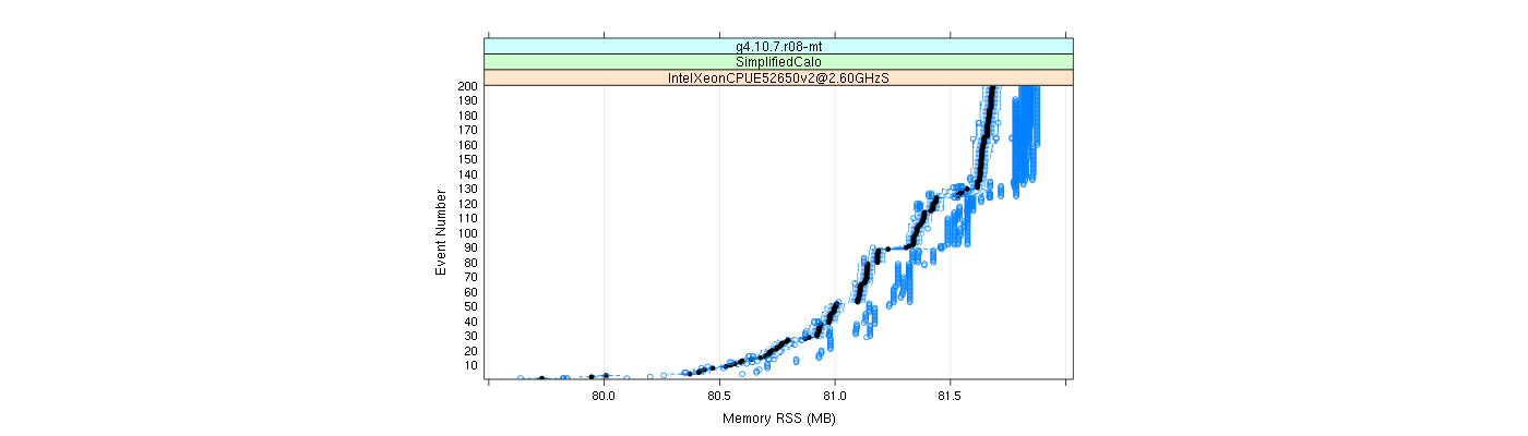 prof_memory_rss_plot.png