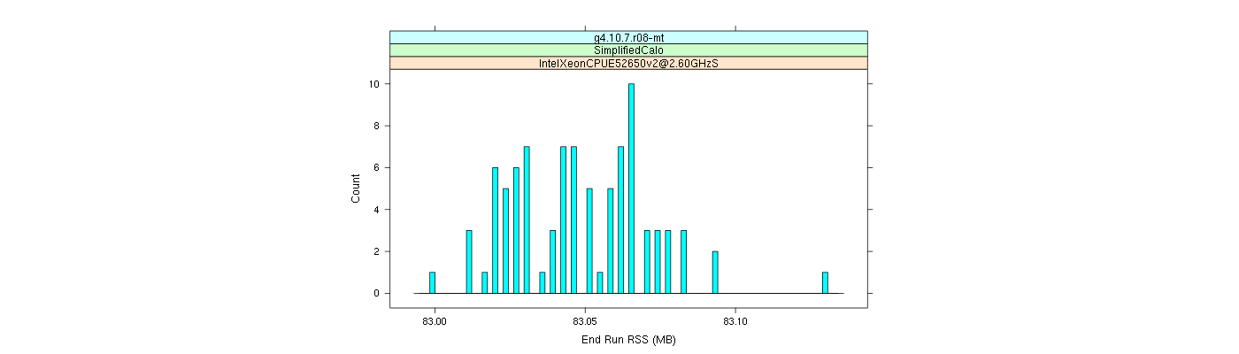 prof_memory_run_rss_histogram.png