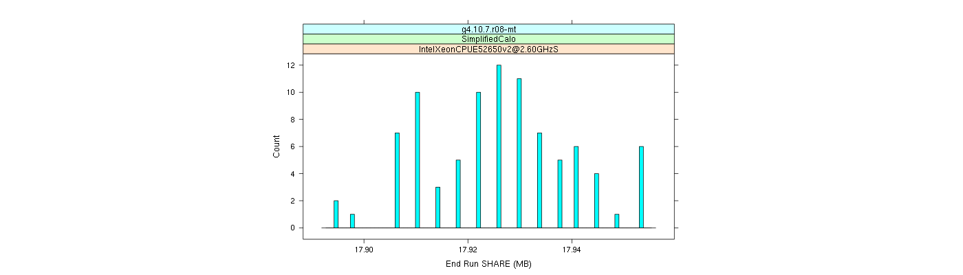 prof_memory_share_histogram.png