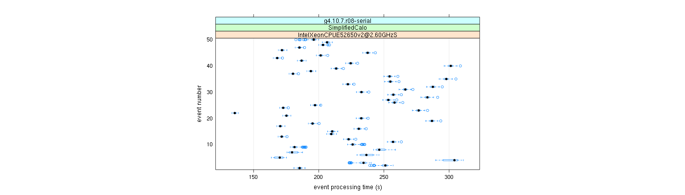 prof_100_events_plot.png