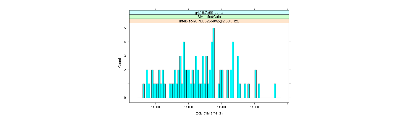 prof_basic_trial_times_histogram.png