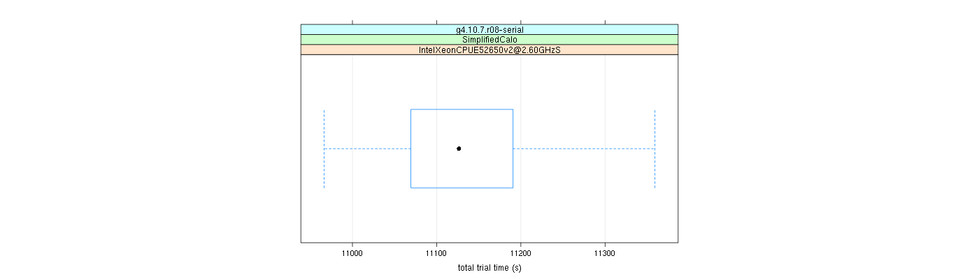 prof_basic_trial_times_plot.png