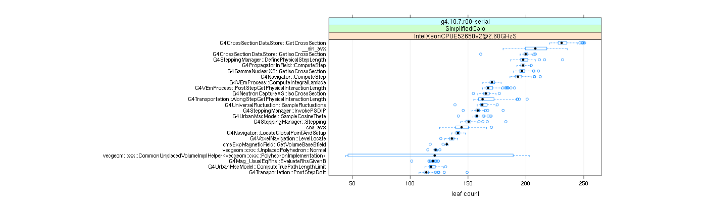 prof_big_functions_count_plot_01.png