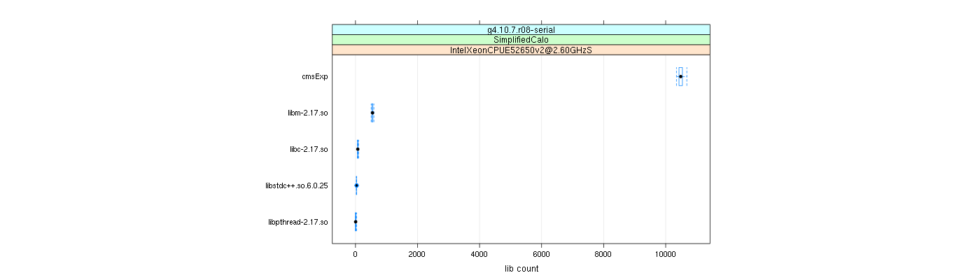 prof_big_libraries_count_plot_500.png