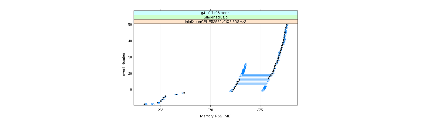 prof_memory_rss_plot.png