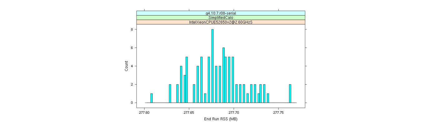 prof_memory_run_rss_histogram.png