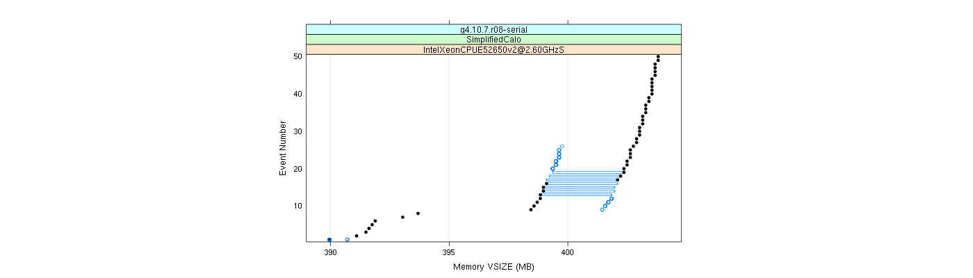 prof_memory_vsize_plot.png