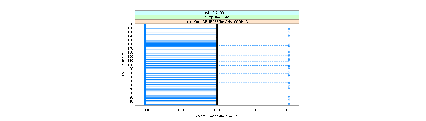 prof_100_events_plot.png