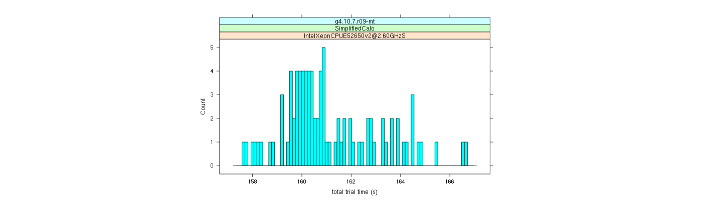 prof_basic_trial_times_histogram.png