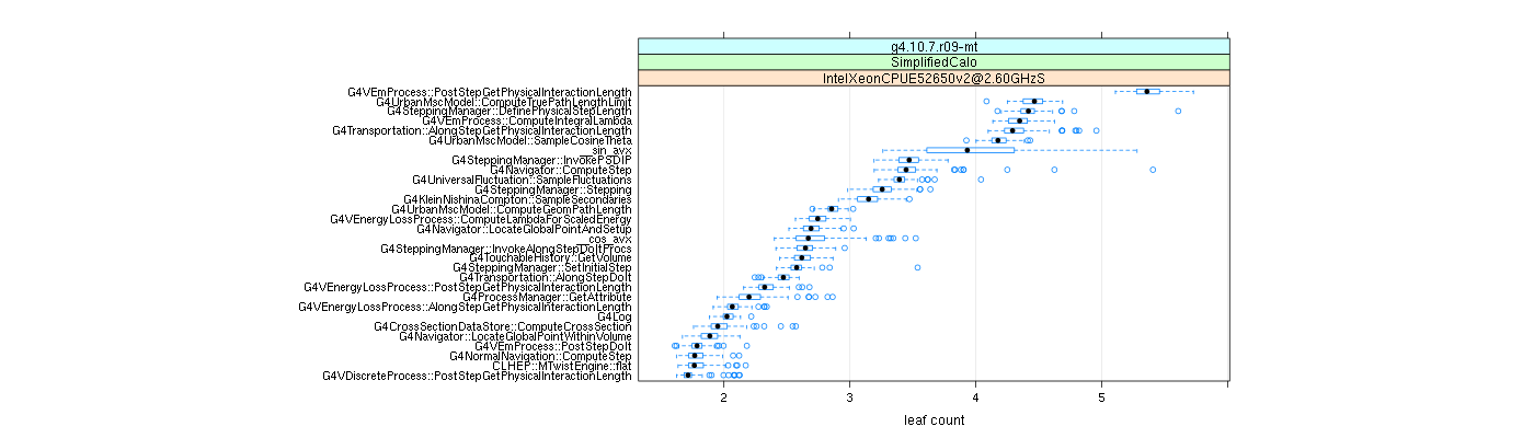 prof_big_functions_count_plot_01.png