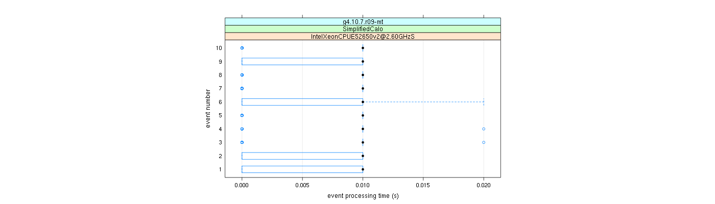 prof_early_events_plot.png