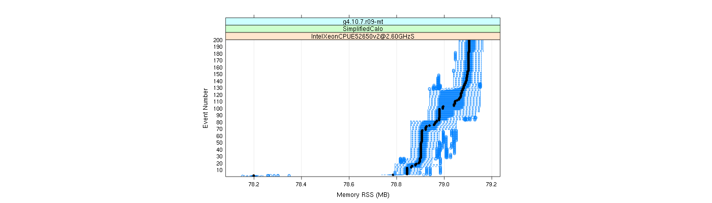 prof_memory_rss_plot.png