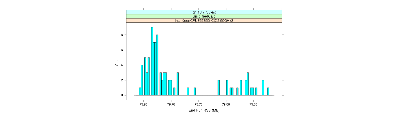 prof_memory_run_rss_histogram.png