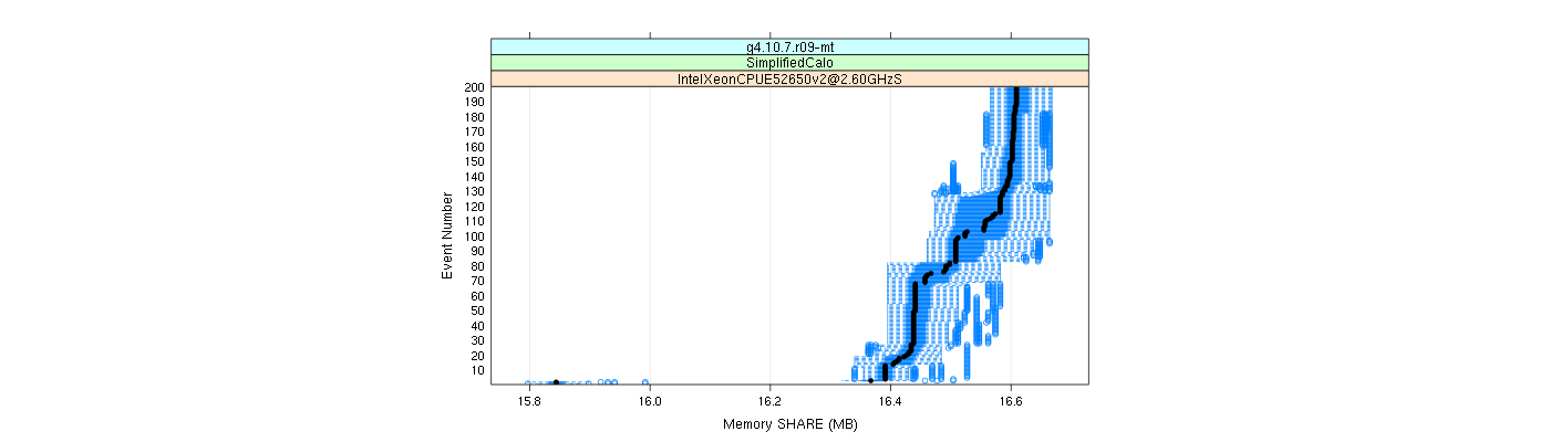 prof_memory_share_plot.png