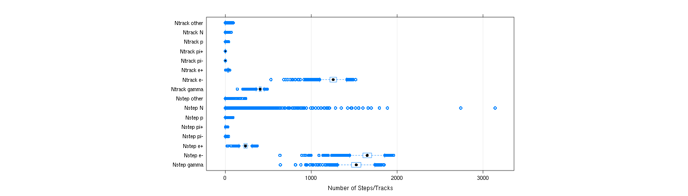 prof_nstep_particle_plot.png