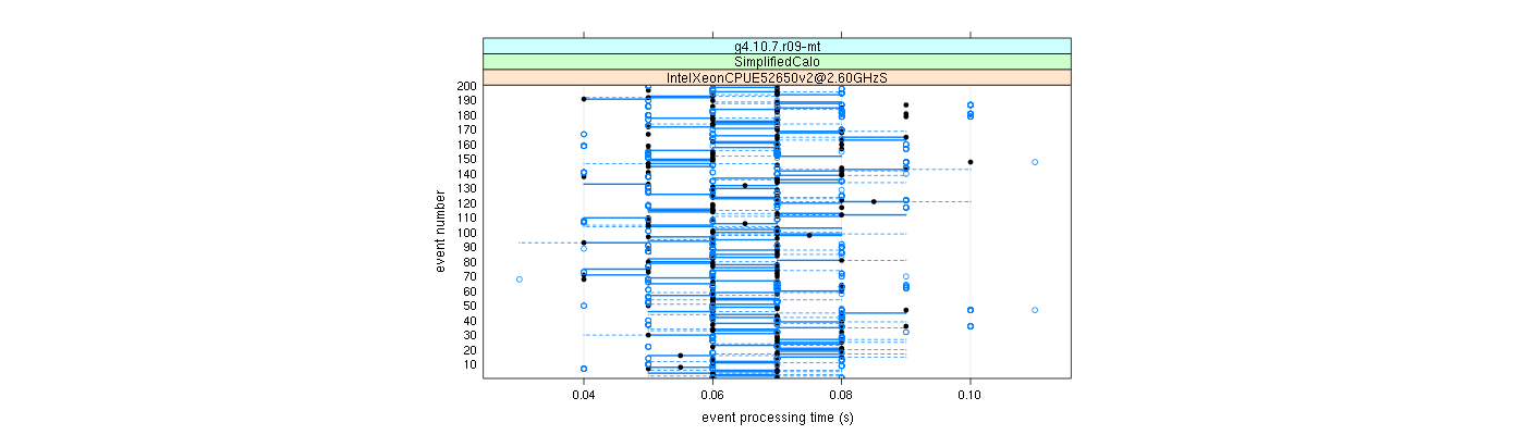 prof_100_events_plot.png