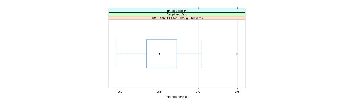 prof_basic_trial_times_plot.png