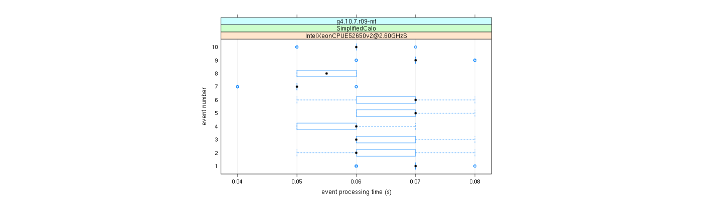 prof_early_events_plot.png