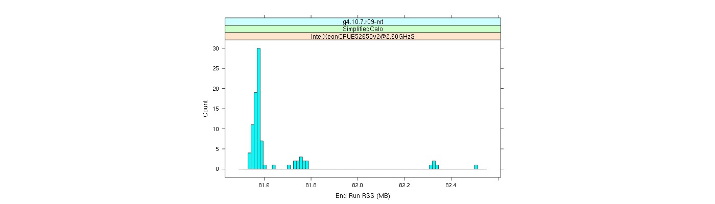 prof_memory_run_rss_histogram.png