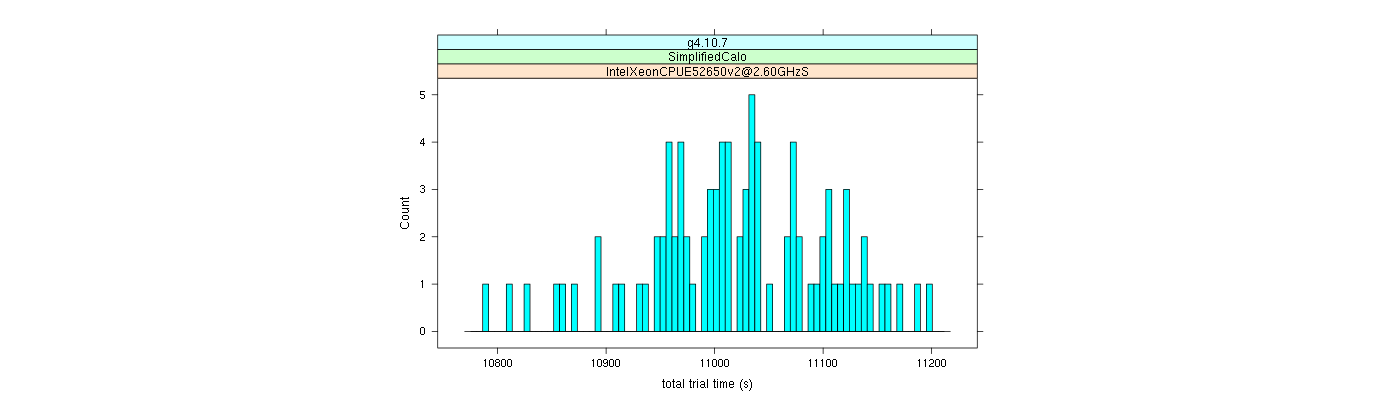 prof_basic_trial_times_histogram.png