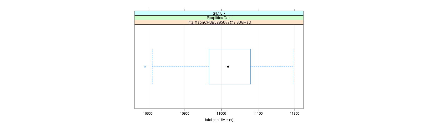 prof_basic_trial_times_plot.png