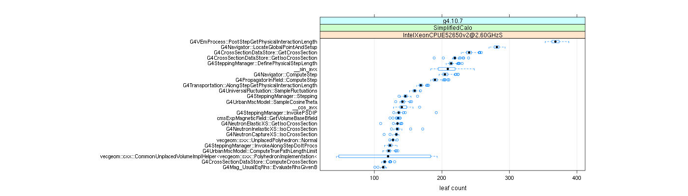 prof_big_functions_count_plot_01.png