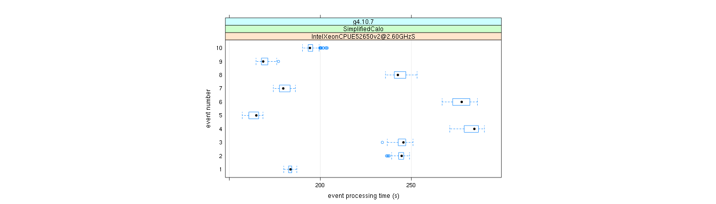 prof_early_events_plot.png