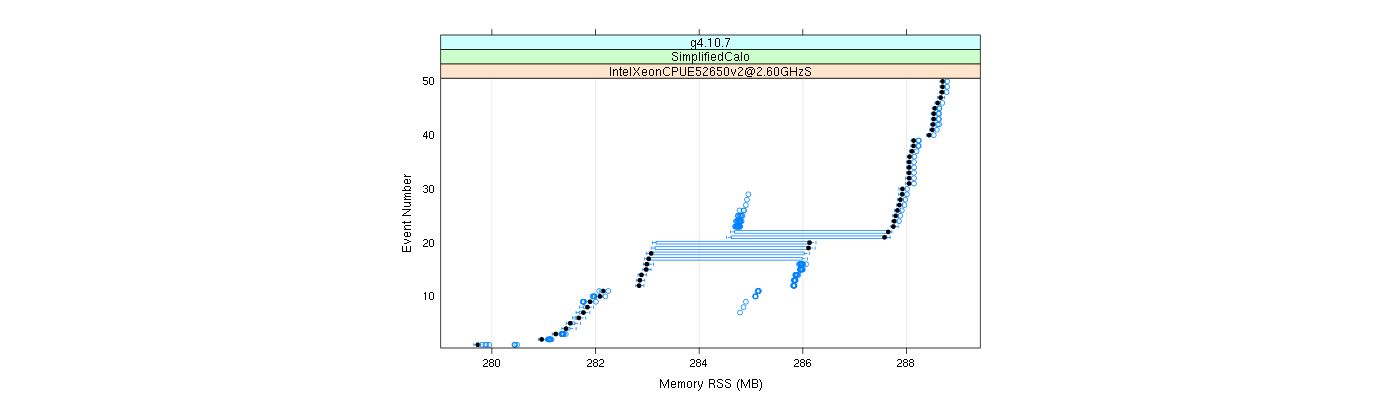 prof_memory_rss_plot.png