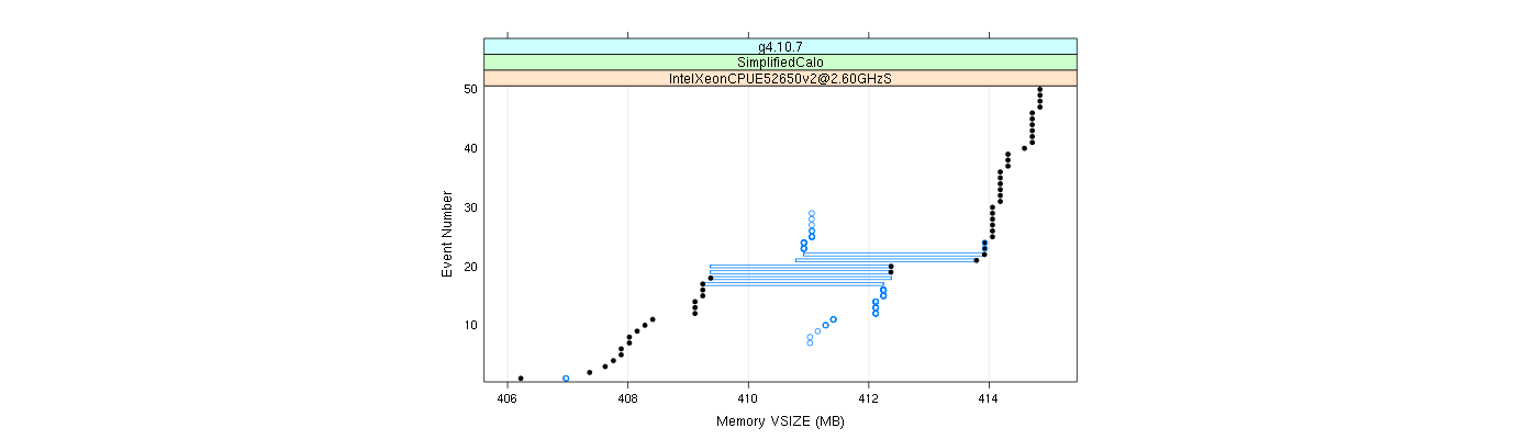 prof_memory_vsize_plot.png