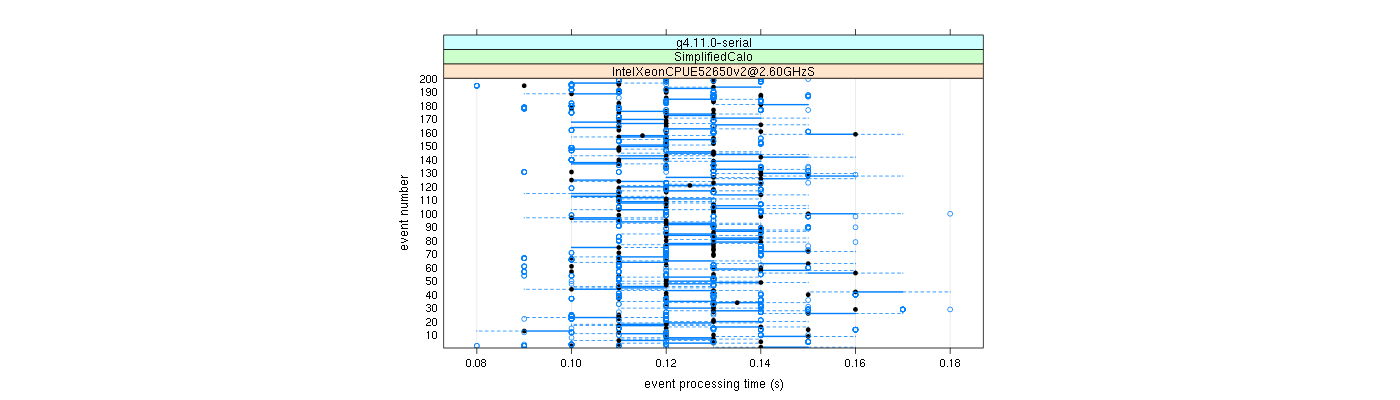 prof_100_events_plot.png