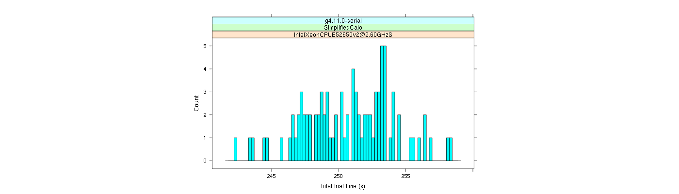 prof_basic_trial_times_histogram.png