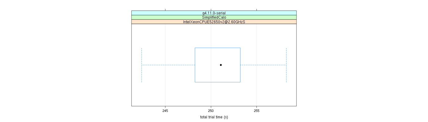 prof_basic_trial_times_plot.png