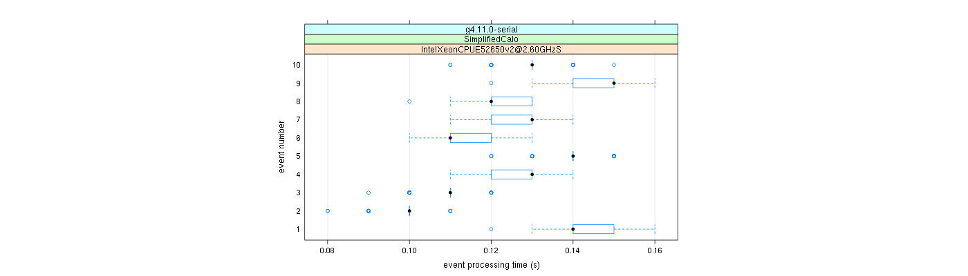 prof_early_events_plot.png