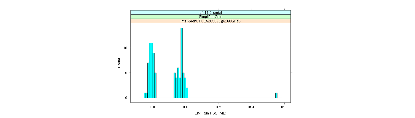 prof_memory_run_rss_histogram.png