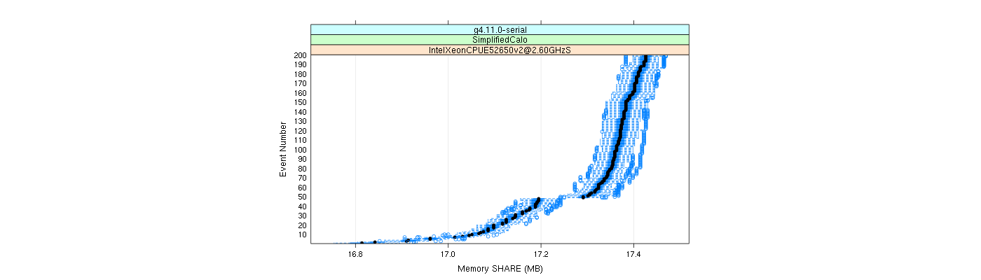 prof_memory_share_plot.png