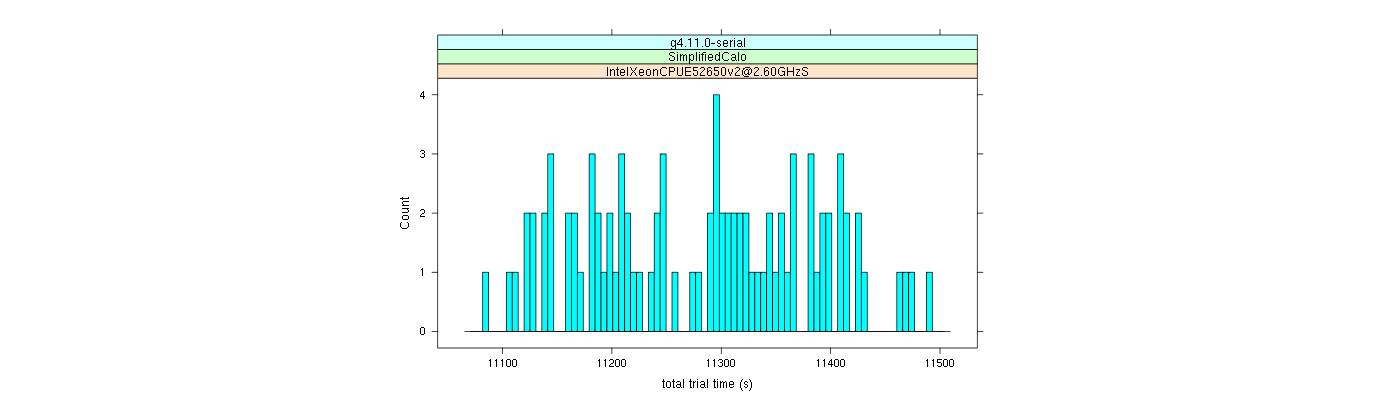 prof_basic_trial_times_histogram.png