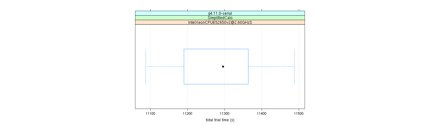 prof_basic_trial_times_plot.png