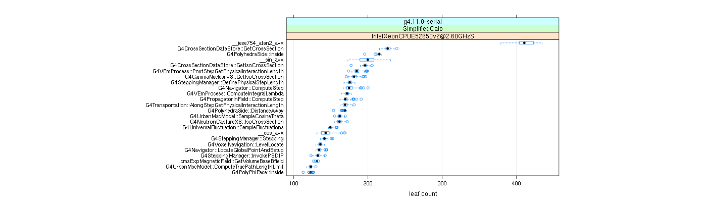 prof_big_functions_count_plot_01.png