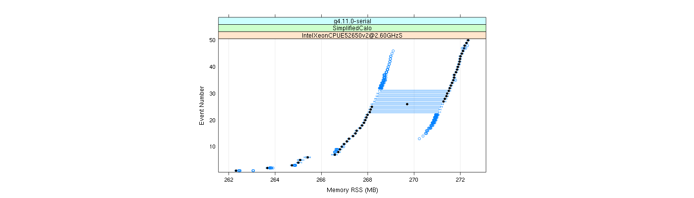 prof_memory_rss_plot.png