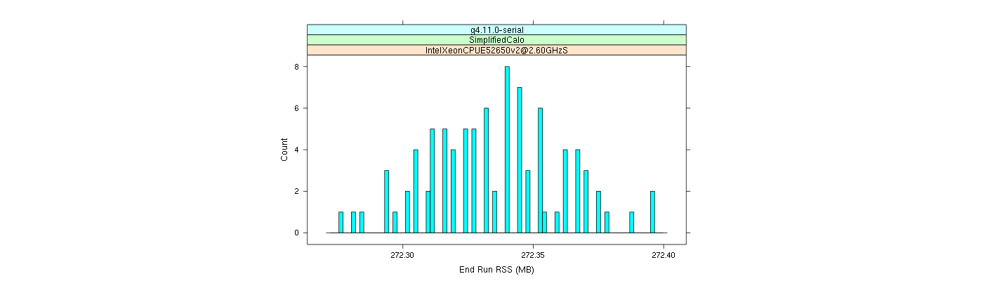 prof_memory_run_rss_histogram.png