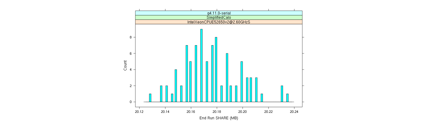 prof_memory_share_histogram.png