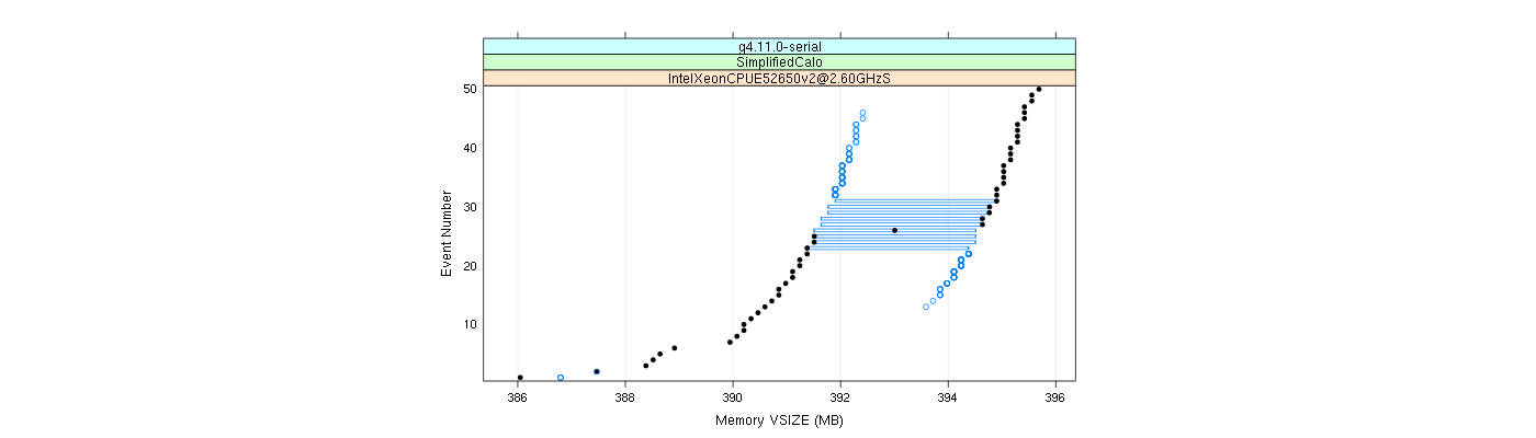 prof_memory_vsize_plot.png