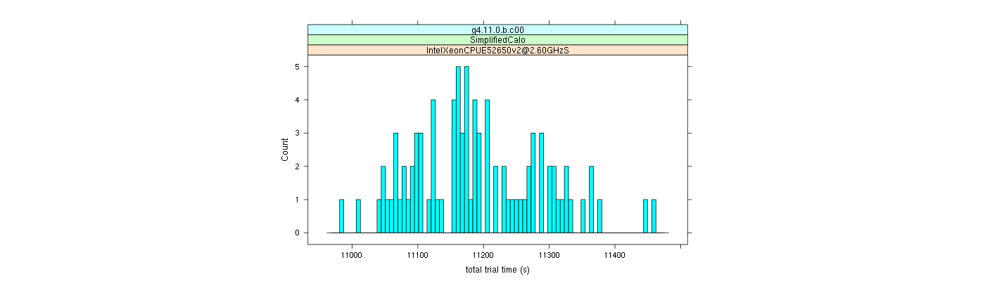 prof_basic_trial_times_histogram.png