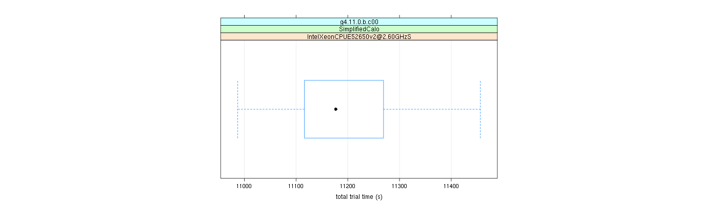 prof_basic_trial_times_plot.png