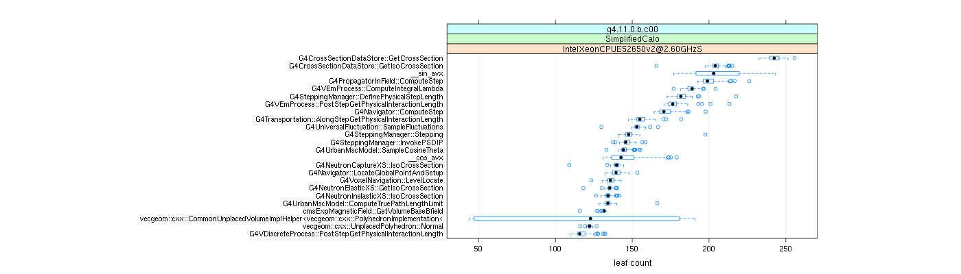 prof_big_functions_count_plot_01.png